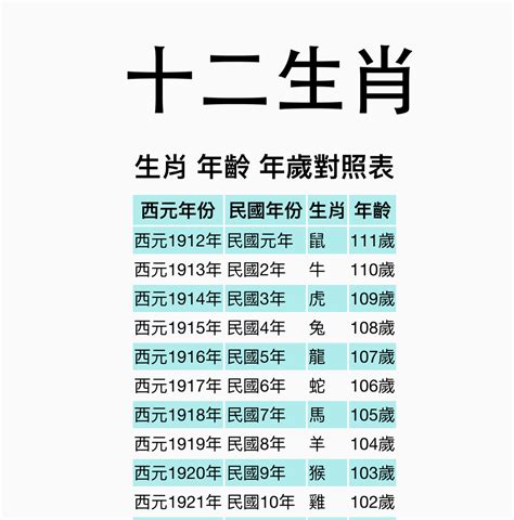 羊年幾歲|【十二生肖年份】12生肖年齡對照表、今年生肖 